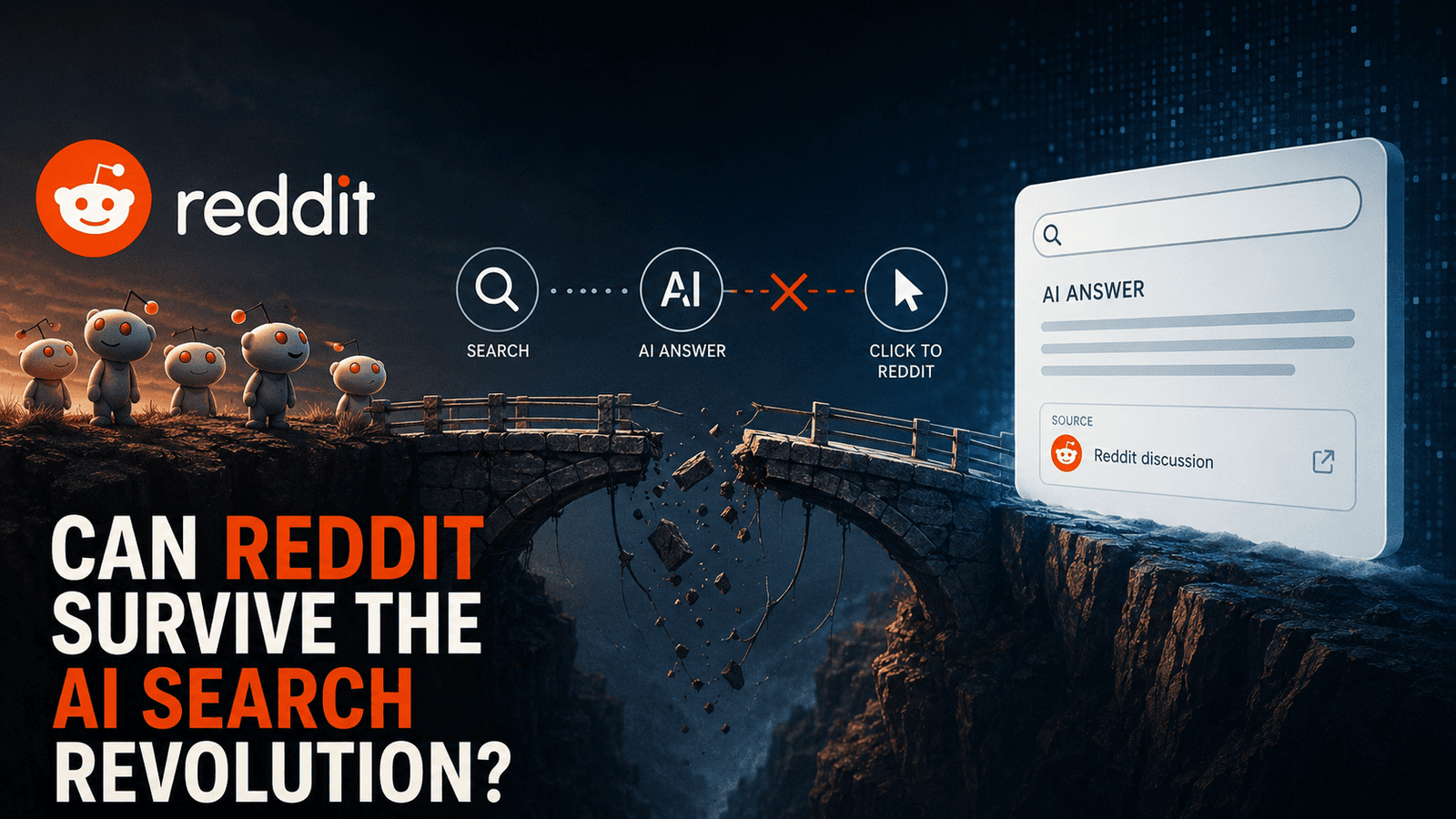 Reddit community facing a broken bridge to AI search, illustrating how AI-generated answers could disrupt Reddit’s search traffic.